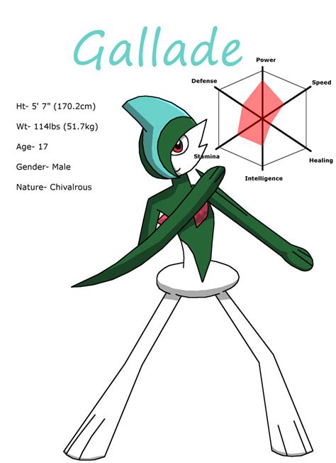 gallade pokemon personality.